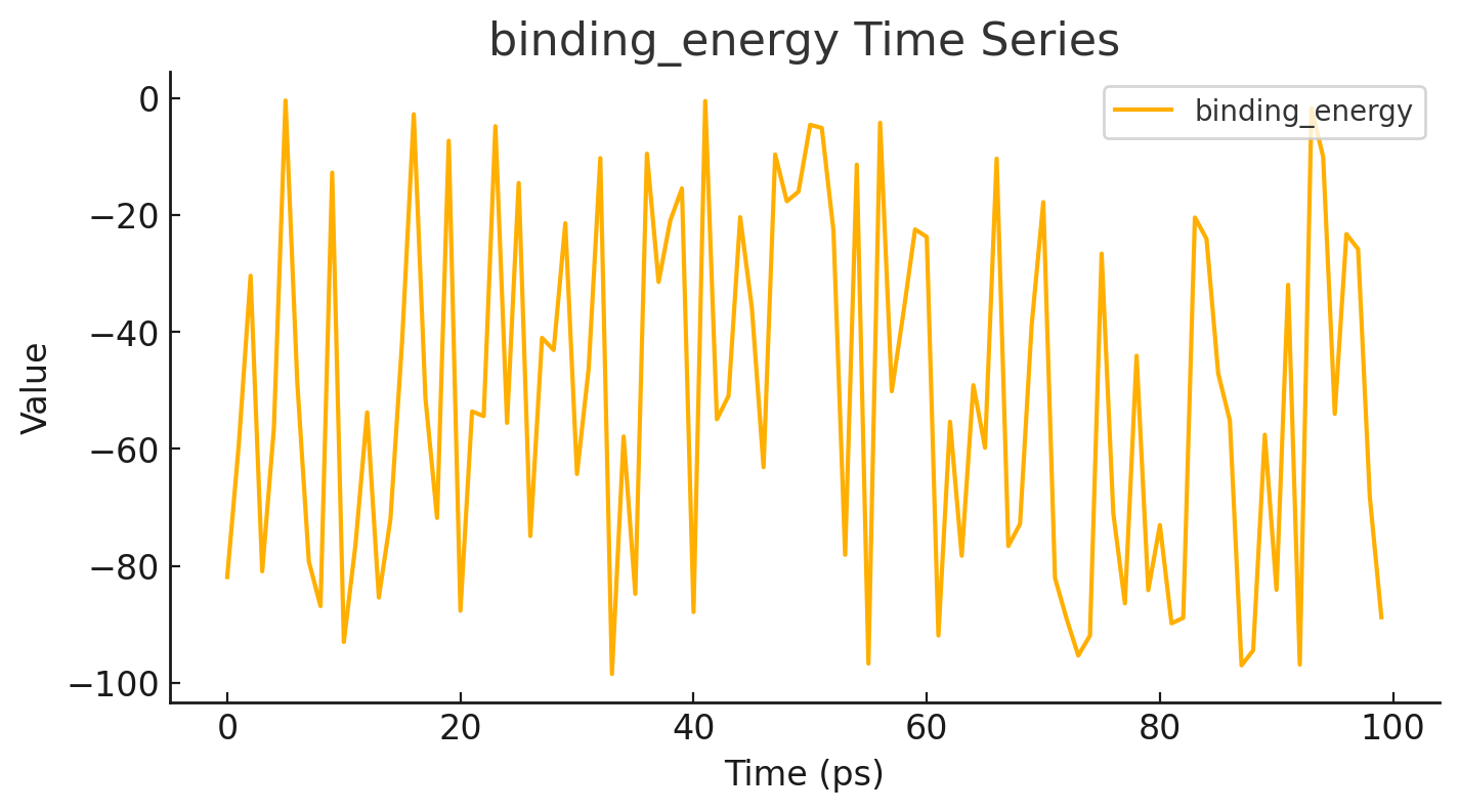 Energy Graph