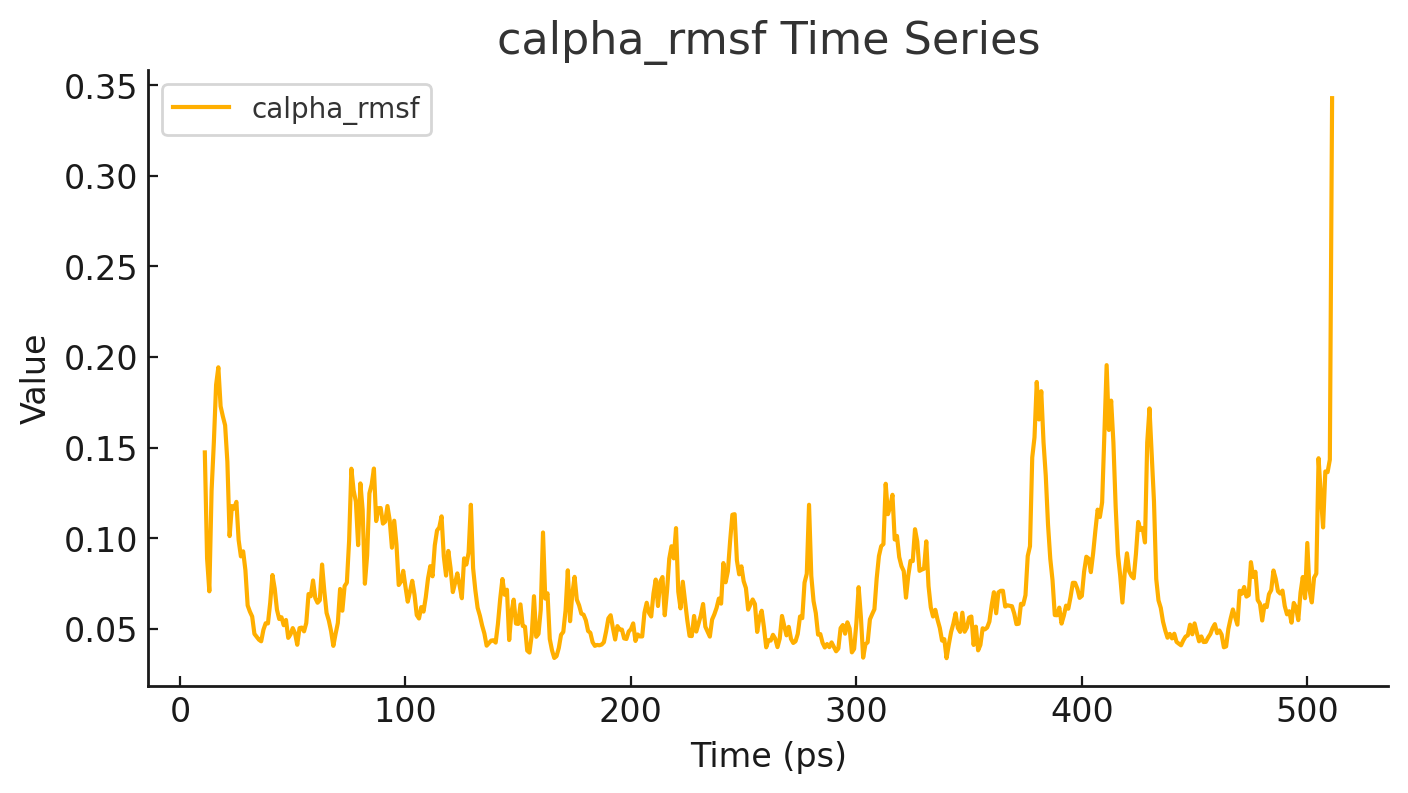 C-alpha RMSF