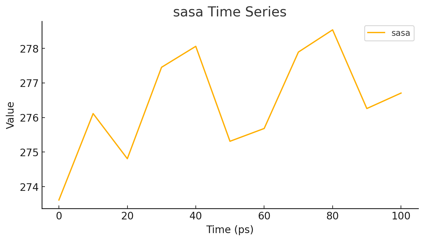 Temperature Graph